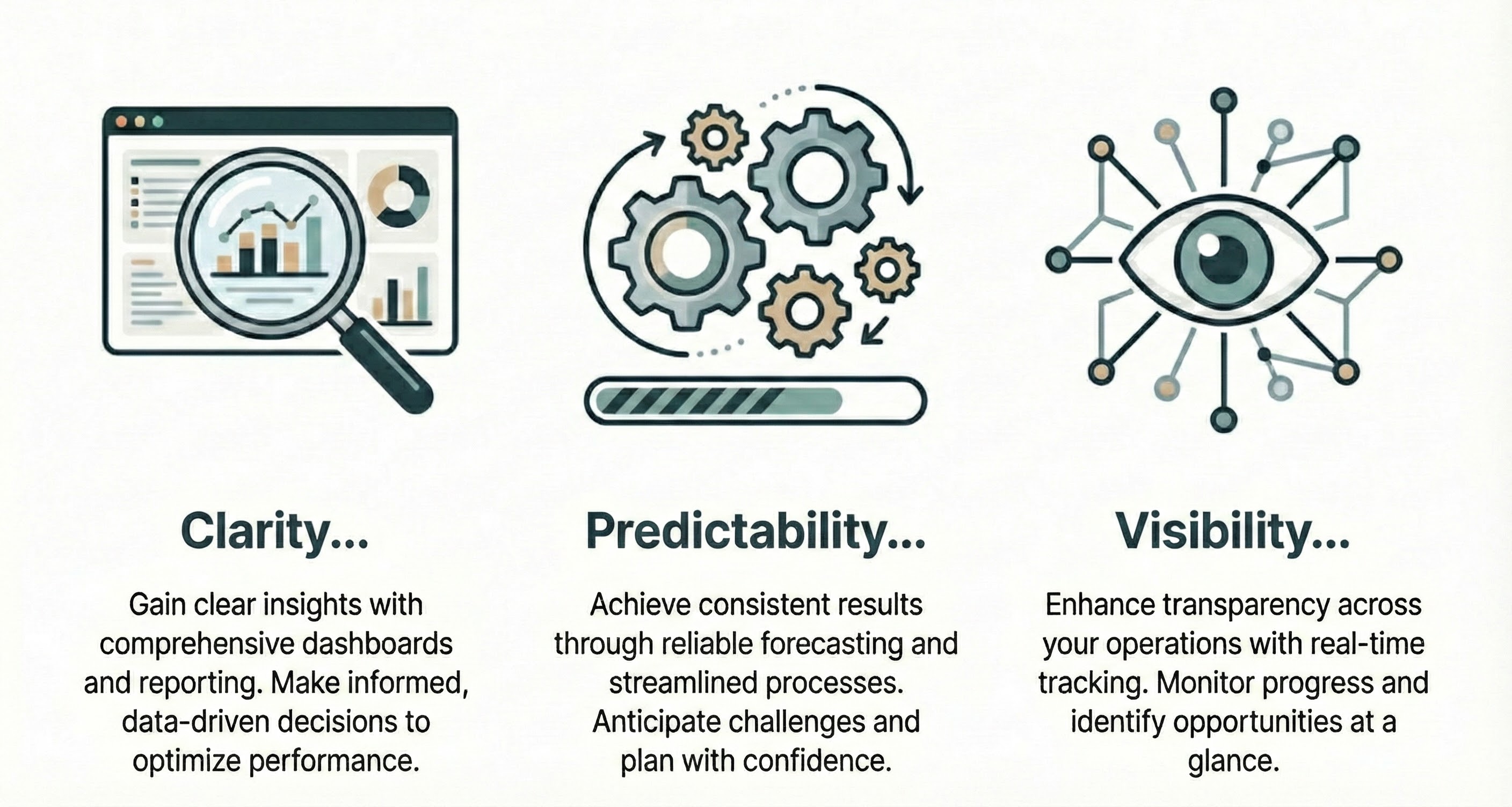 Three-phase value arc diagram showing progression from clarity to predictability to stability